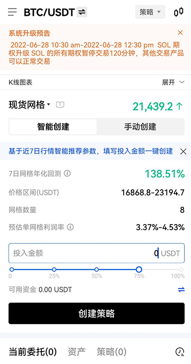 K 线图